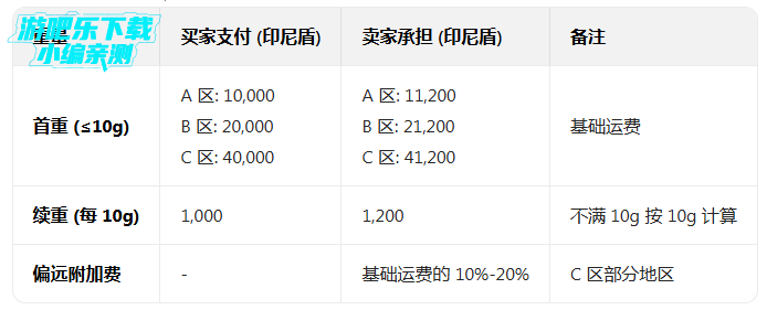 shopeeӡ��վapp����(Shopee ID)