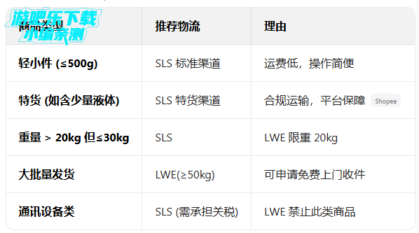 shopeeӡ��վapp����(Shopee ID)