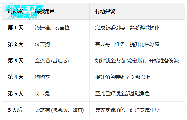 ��ķè�ܶ�Ա����MOD�˵����°�