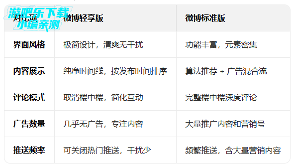 ΢��������ٷ���װ������