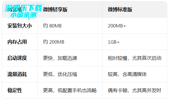 ΢��������ٷ���װ������