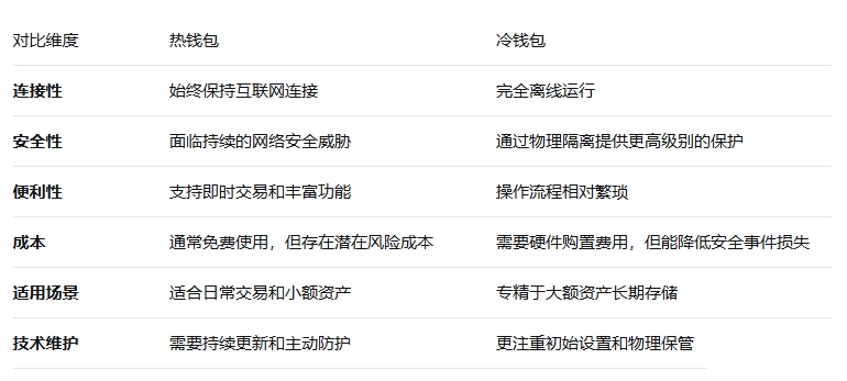 ��Ǯ������Ǯ�������� �ĸ�����ȫ��