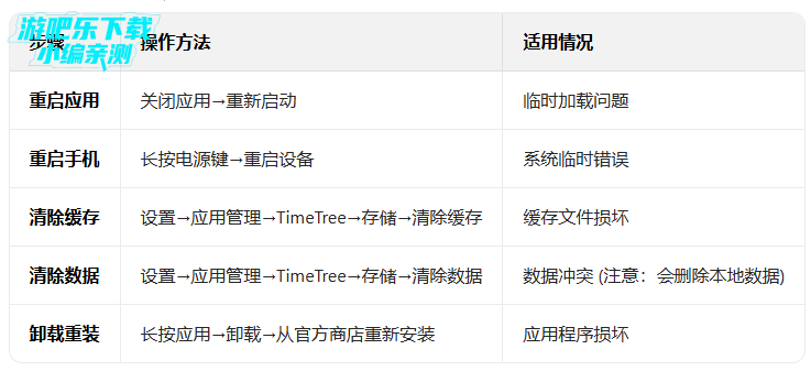 TimeTree�ٷ�����