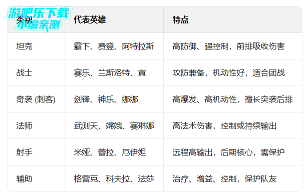 ��ʤ�۷���ʷ����عٷ���������(mobile legends bang bang)