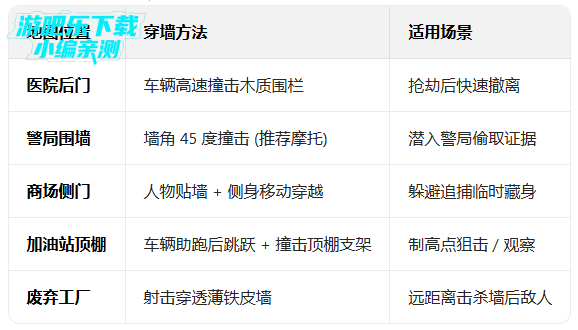 ����Ծ�3���°�2026(Justice Rivals 3)