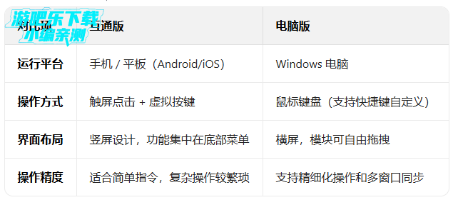 �λ����λ�ͨ�氲׿�氲װ��