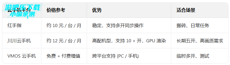 �λ����λ�ͨ�氲׿�氲װ��