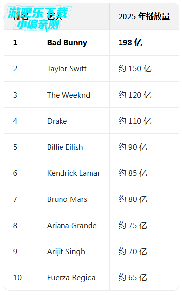 ������spotify�ٷ�����