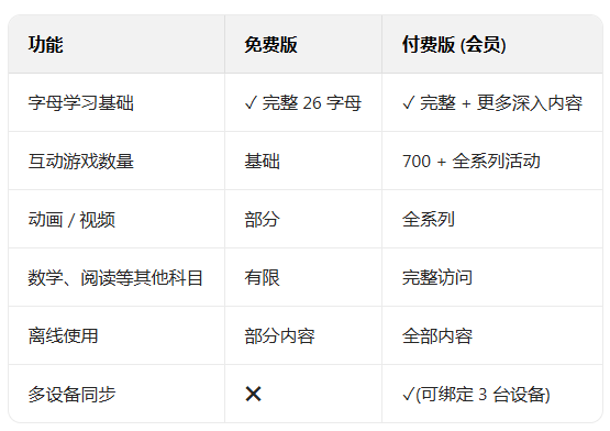 starfall abcs��׿���������