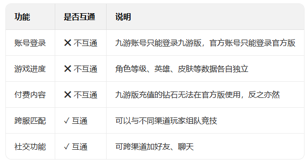 Ӣ��֮�о��ΰ汾App���ذ�װ