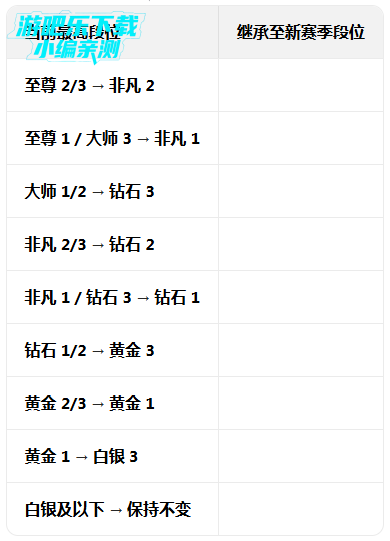 Ӣ��֮�пڴ������°汾����