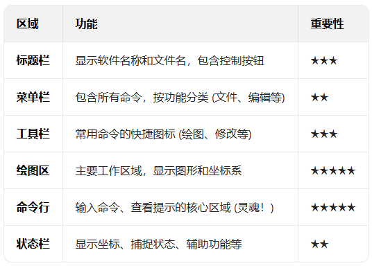 浩辰cad永久免费版 浩辰cad永久免费版