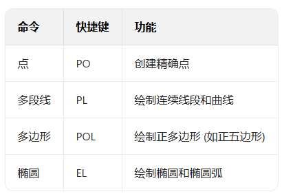 浩辰cad永久免费版 浩辰cad永久免费版
