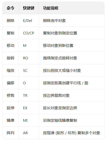 浩辰cad永久免费版 浩辰cad永久免费版