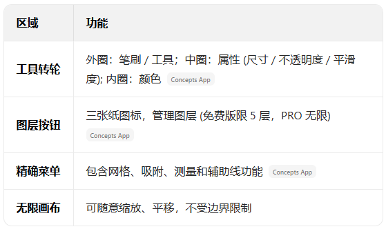 �����app��׿�����ذ�װ(Concepts)