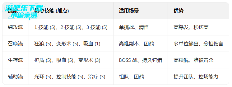 ������Ϸ���°汾(The Wolf)