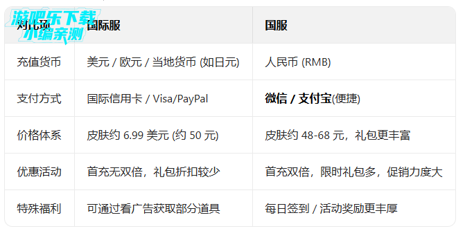 ���̷���ȫ�����޹���