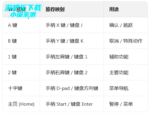 ����ģ�������İ�����(Dolphin Emulator)