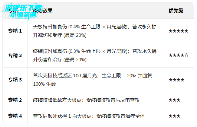 ����ʥ���ٷ����ذ�װ