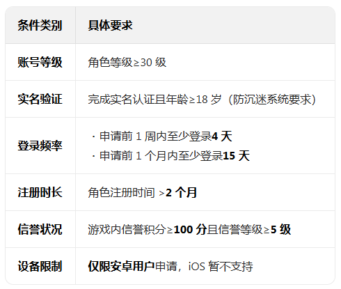王者荣耀前瞻版体验服下载 王者荣耀前瞻版体验服下载
