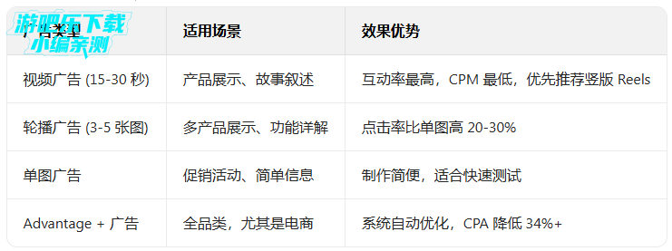 facebook��׿���عٷ���ʽ��