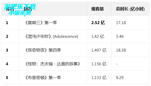 ����netflix�ٷ�app����2026