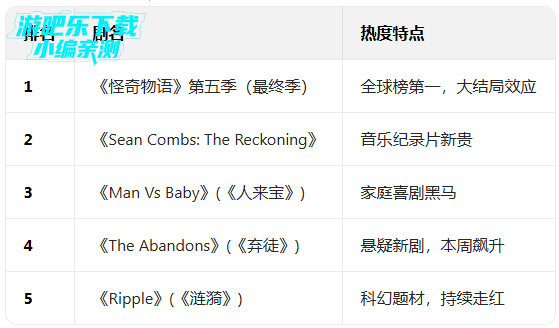 ����netflix�ٷ�app����2026