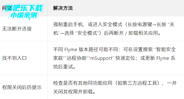 ����Զ��Э��app�ٷ���