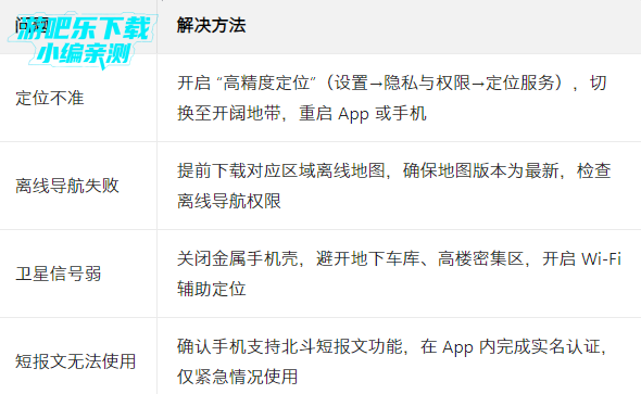免费卫星精准导航软件官方版 免费卫星精准导航软件官方版
