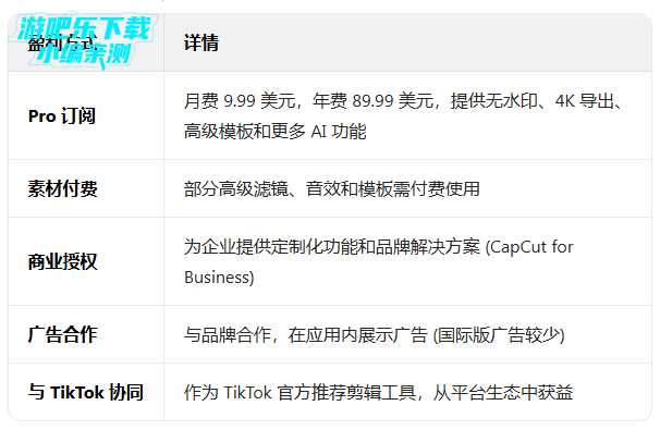 ��ӳ���ʰ�capcut�ٷ���׿����