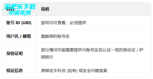 �׹���ͨ��֤���ʷ�app�ٷ���������