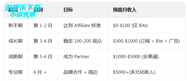 ����̨twitch�ٷ�app����