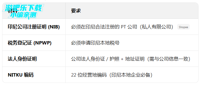 shopeeӡ��վapp����(Shopee ID)