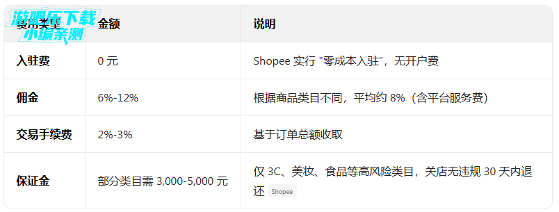 shopeeӡ��վapp����(Shopee ID)