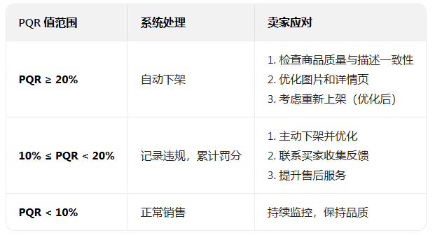 ϺƤԽ����������(Shopee Partner VN)