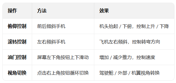 ���չ�˾ָ�ӹ����°汾���ذ�װ(Airline Commander)