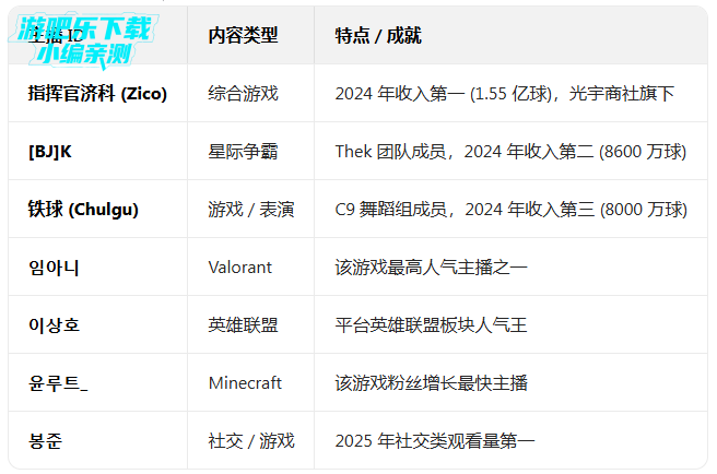 afreecatv�ٷ�����app���°�2026(����SOOP)