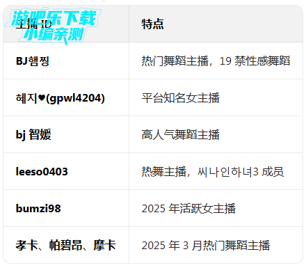 afreecatv�ٷ�����app���°�2026(����SOOP)