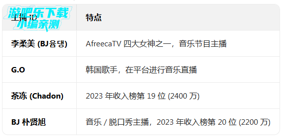 afreecatv�ٷ�����app���°�2026(����SOOP)