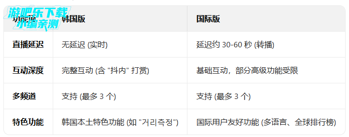 soop���ʰ氲׿������