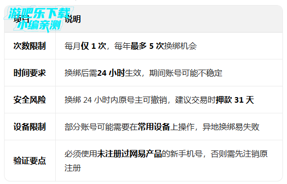 �����ٷ��������°汾����