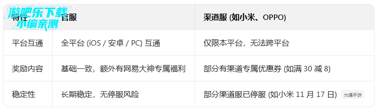 �����ٷ��������°汾����