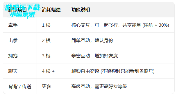 sky�������عٷ�����