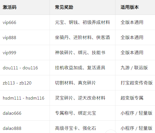 ִ���������ιٷ���