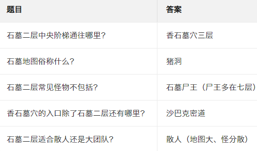 �����ս�������ιٷ���