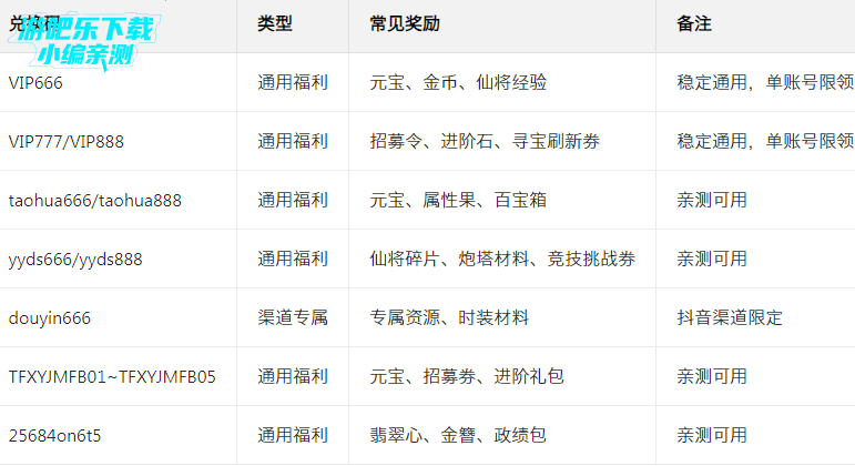 �������μ�qq΢�ŵ�¼��ٷ���