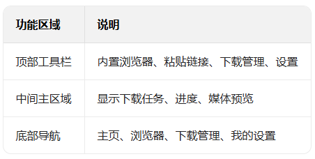 xdownloader官方安卓版2026 xdownloader官方安卓版2026