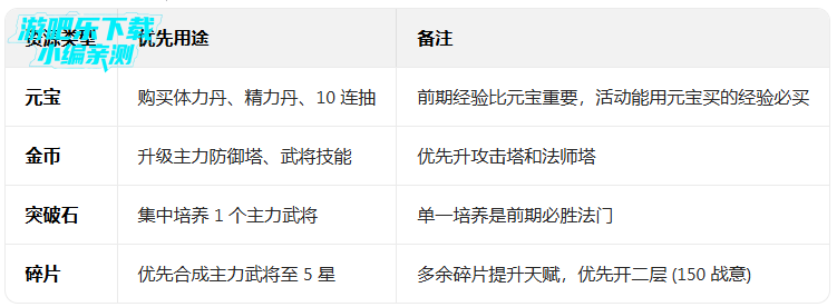 塔防三国志2官方版下载 塔防三国志2官方版下载