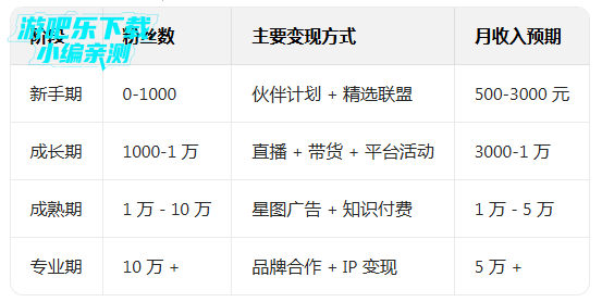 ������ѡ�ٷ������°汾