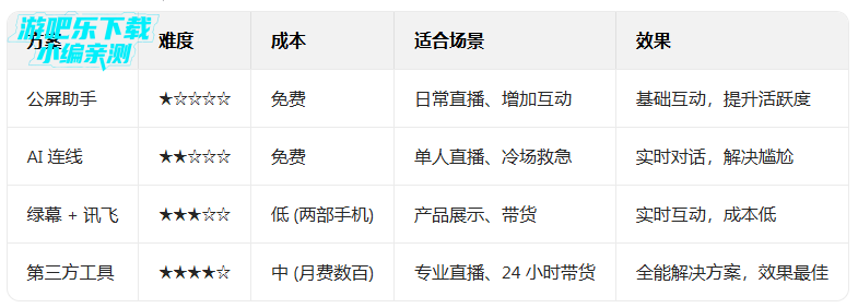 抖音ai人工智能软件下载 抖音ai人工智能软件下载